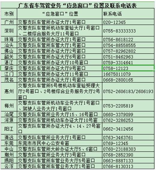 廣東開通應急窗口保障防疫車輛人員牌證業(yè)務